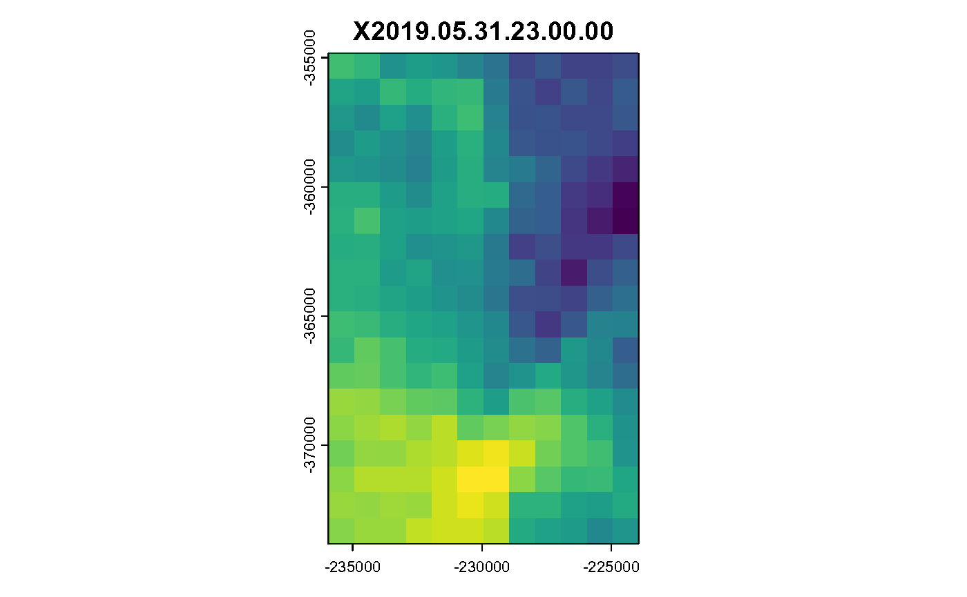 Hourly Air Temperature in K