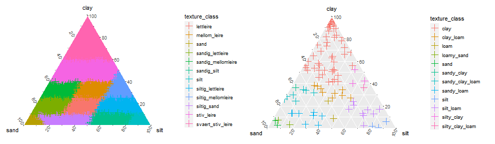 Figure 1: Soil classificatio based on the Norwegian (left) and USDA (right) systems.