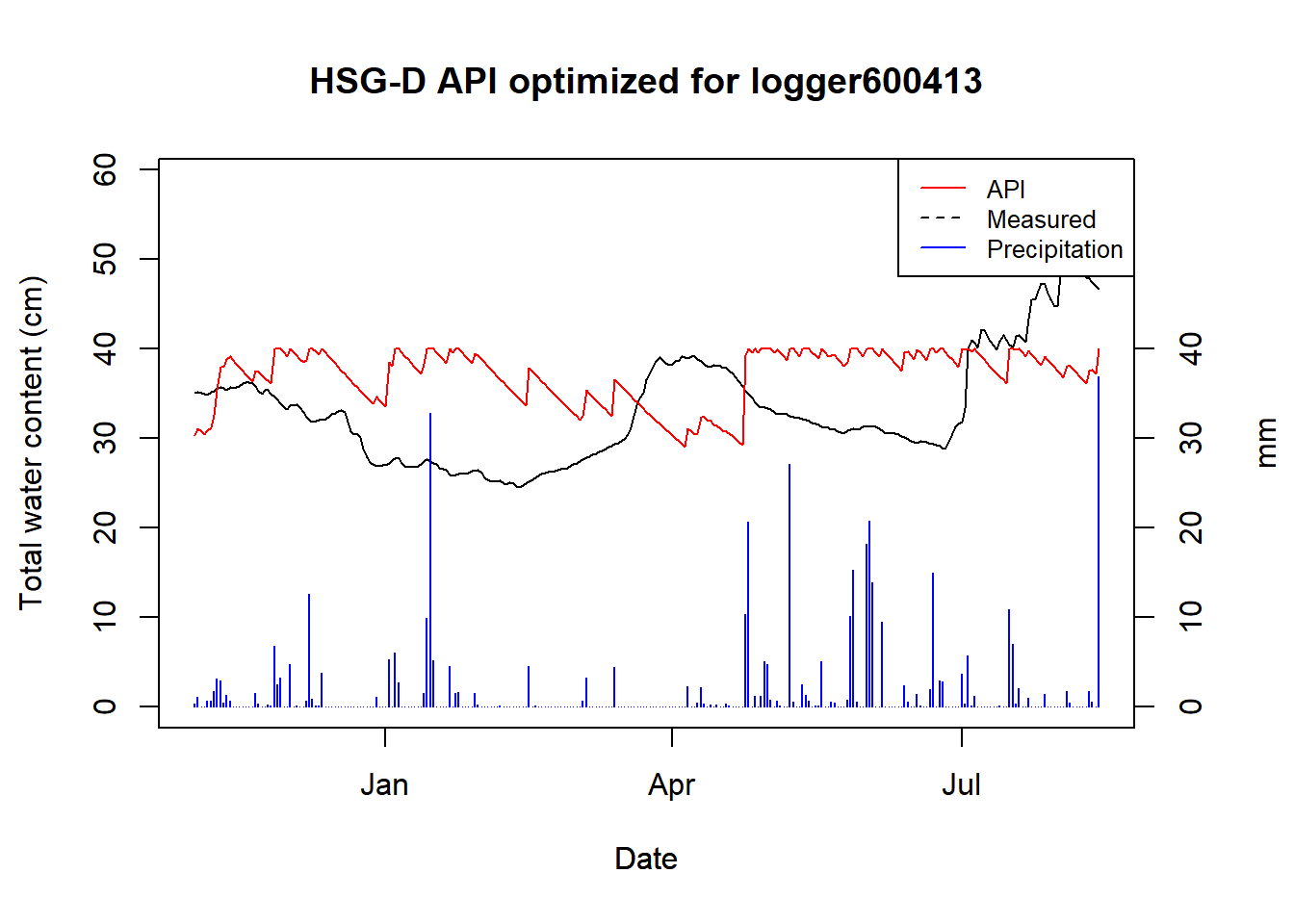 Optimized API for logger 600413