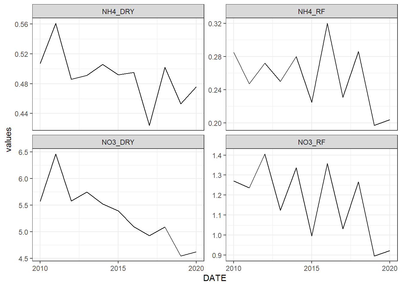 Atmospheric Deposition data grabbed by svatools