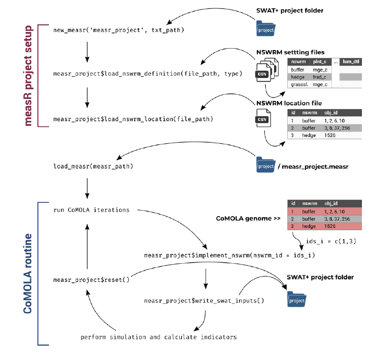 Figure 3.1 from Deliverable 5.1